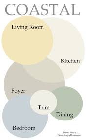I Design A Lot Of Coastal Color Palettes For My Clients And Every Now And Then There S One That Eve Paint Colors For Home Coastal Color Palettes Coastal Colors