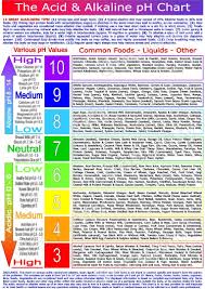 the acid alkaline ph chart