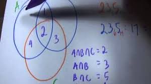 Himpunan adalah kumpulan benda (objek) yang didefinisikan secara jelas. Konsep Irisan 3 Himpunan Dengan Rumus Cepat Matematika Smp Sma 7 8 9 X Xi Xii Youtube
