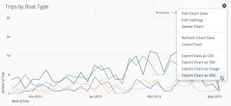 Chartios Latest Features Export Chart As Svg Csv Reports