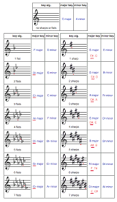 A Little Music Theory