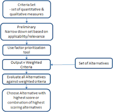 Traffic Analysis Toolbox Volume Xii Chapter 5