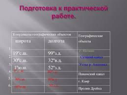 Из википедии — свободной энциклопедии. Prezentaciya Uroka Geograficheskie Koordinaty Geografiya Prezentacii
