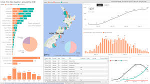 The simplest way to think of a dashboard is as a visual representation of data. Excel For Good Building A Dashboard To Help Visualize Covid 19 Infection In New Zealand Microsoft Tech Community