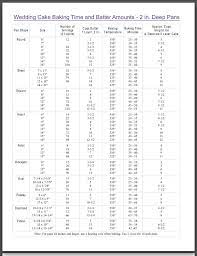 Pin By Susan W On Food Decor Hints Knowledge Baking Chart No Bake Cake Cake Servings