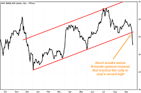 Deltas Stock Drops After Analyst Downgrades On Cost And