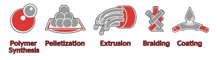 Ethicon Sutures Wound Closure Products Suture Express