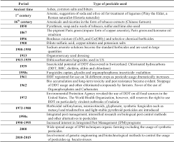 It is important to realize these before making any crucial decisions: Pdf 709 Advantages And Disadvantages Of Pesticide Analysis Methods Used In Agricultural Samples Semantic Scholar