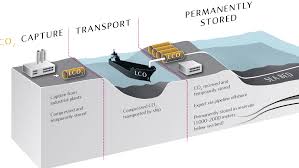 Bergen carbon solutions general information. Ccb Kollsnes Selected For Co2 Receiving Terminal Ccb Kollsnes Selected For Co2 Receiving Terminal Equinor Com