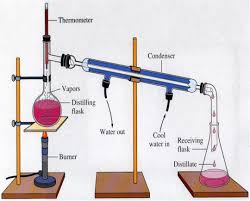 Distillation Process Of Chemicals Chemistry Lab Equipment Chemistry Experiments Chemistry