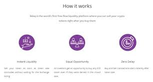 How to buy tokens after an ico. I Invested In An Ico But The Tokens Are Not Listed On Exchanges What To Do By Bdaqio Medium