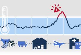 Cole Parmer Us Fluid Handling And Analysis Supplies From
