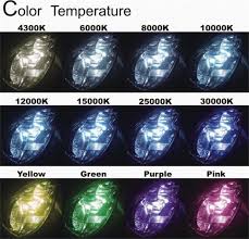 A color sensor also measures color temperature, which gives information about the ambient light figure 4. Pair H3 Single Beam 55w Hid Xenon Replacement Bulb All Colour 3000k 30000k Deep Blue Purple Pink Green Car Headlight Light Lamps Light Pendant Lamp Light Socket Lamplight Wall Lamp Aliexpress