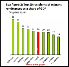 What exactly does brain drain mean quora. What Are The Effects Of Brain Drain On Developing Countries Quora