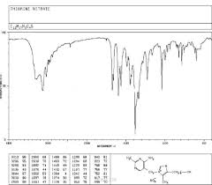 1 tablette enthält 100 mg thiaminnitrat. 532 43 4 Thiaminnitrat C12h17n5o4s Nmr Molecular Structure Molecular Formula Schmelzpunkt Worterbuch Guidechem Com