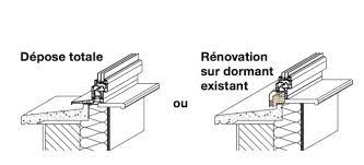 Il est généralement placé après le nom et s'accorde avec le nom (ex : Renovation De Vos Fenetres Garder Ses Anciens Dormants Ou Non Internorm