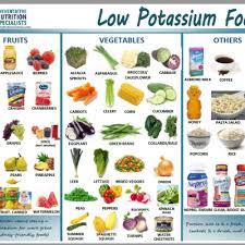 How much sodium is in your diet? Pin On Vegan