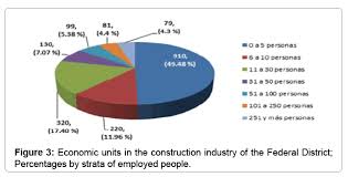 application of the industry based theory the case of mexican