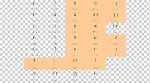 The symbol from the international phonetic alphabet (ipa), as used in phonetic transcriptions in modern dictionaries for english learners — that is, in a. Khmer Alphabet Vowel International Phonetic Alphabet Consonant Others Angle English Text Png Klipartz