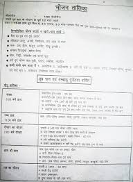 Hypertency Diet Chart For Hypertension Patient In India