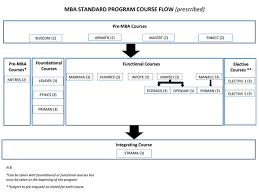 Mba Standard Ateneo Graduate School Of Business