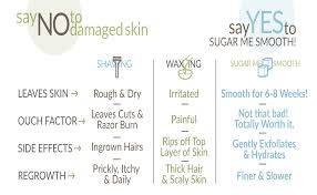 Sugar Me Smooth Hair Removal For Body 175 Gram