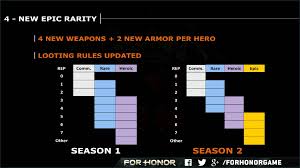 Season 2 Loot Drop Chart Forhonor