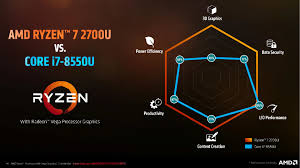 Gaming performance acer swift 3 gameplay benchmark. Raven Ridge Amd Ryzen Mobile Mit Vega Gpu Vorgestellt