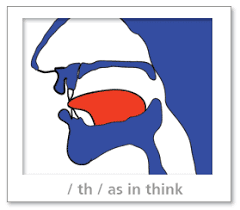 Listen to the audio pronunciation in english. How To Pronounce Two Subsequent Words When The First One Ends With S And The Second One Begins With Th Quora