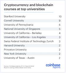 5 mins walk from beauty world mrt. Coinbase 42 Of World S Best Universities Offer Crypto Courses By Lina Network Medium