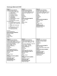 Kandungan Matematik Kssr