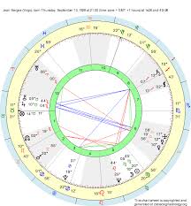 Birth Chart Jean Berges Virgo Zodiac Sign Astrology
