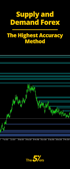 The Complete Guide To Supply And Demand In Forex The Highest Accuracy Method Forex Forex Trading Strategies Videos Arbitrage Trading