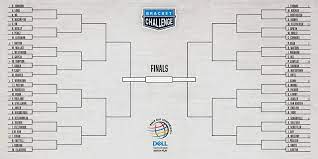 Here in the us, that means plenty of new betting. Wgc Match Play 2021 Picks Breaking Down Bracket For Golf S Big Dance