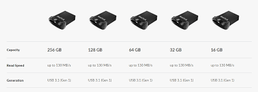 Read speeds up to 130mb/s(1) [(1) write to drive up to 15x faster than standard usb 2.0 drives (4mb/s); Usb Drive 3 1 256gb Sandisk Ultra Fit Cz430 Usb Flash Drive Memory Stick Pc 130mb S Flash Trend