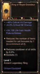 Ring Of Royal Grandeur | Diablo Wiki | Fandom