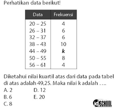 Untuk mencari nilai kuartil untuk data kelompok, maka dapat di cari dengan menggunakan rumus sebagai berikut: Cara Menghitung Kuartil Bawah Tengah Dan Atas Idschool