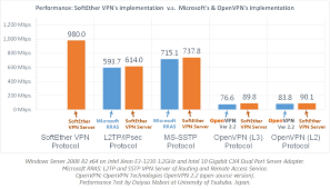 Image result for softether vpn server GUI