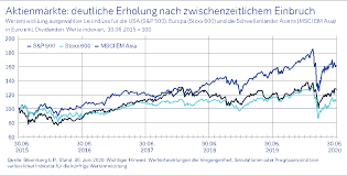 Finden sie den idealen broker für ihre ansprüche in. Steigende Aktienkurse Oder Die Angst Etwas Zu Verpassen Deutsche Bank Privatkunden