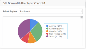 Drill Down In A Pie Chart Can Be Used For Bar Charts Too