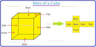 Exclude nets of cylinder and cone. Nets Of A Solids Geometry Nets Of A Cube Nets Of A Cone Cylinder