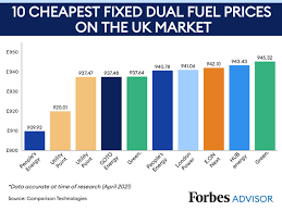 What Is A Dual Fuel Energy Tariff Compare Cheapest Deals Forbes Advisor Uk
