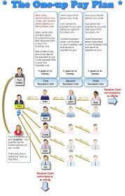 Pin On Work From Home Reviews