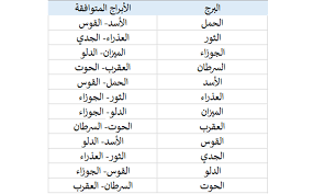 كيف تدير اموالك من برجك طرق انتقام الابراج الابراج والزواج كيف اعرف برجي اعرف برجك من تاريخ ميلادك. ÙƒÙŠÙ Ø§Ø¹Ø±Ù Ø¨Ø±Ø¬ÙŠ ÙƒØ§Ø±Ø²