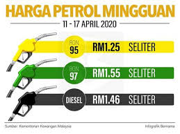 Dan adakah harga minyak pada minggu ini menaik, menurun atau kekal seperti pada minggu lepas? Minyak Petrol Minggu Ini Harga Petrol Turun Lagi Minggu Ini Mungkin Naik Minggu Berapa Harga Minyak Minggu Ini Dari Tarikh 17 Mei Hingga 23 Mei 2018 Kamzdaia