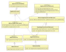 Spring事件机制之ApplicationListener与ApplicationEvent | KL博客