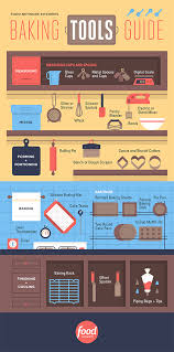 Cake making is a science. Baking Tools And Equipment Guide Food Network Easy Baking Tips And Recipes Cookies Breads Pastries Food Network Food Network