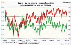 2 Stock Market Scenarios For Bulls And Bears Into December