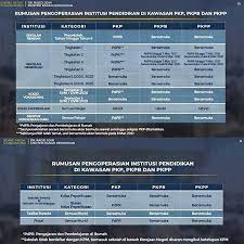 On tuesday (february 16), the current mco for kuala lumpur, selangor, penang and johor was extended until march 4, while putrajaya is now under cmco, and not the mco that kuala lumpur is subject to. Malaysiakini Mco 2 0 What You Can And Can T Do This Time
