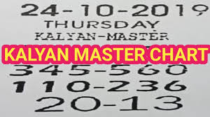 24 10 2019 Kalyan Master Chart Kalyan Daily Dhamaka Chart